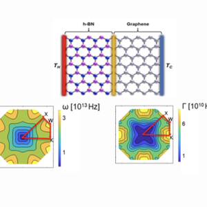 Thermal Transport and Thermoelectricity